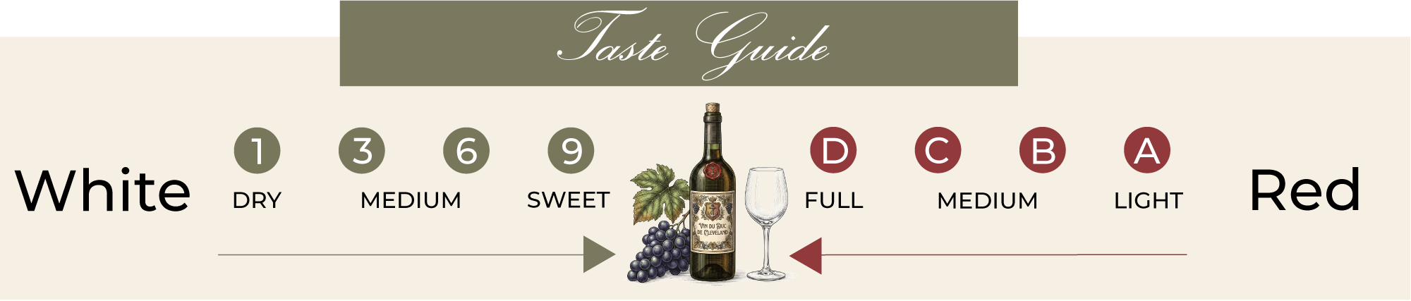 taste-guide